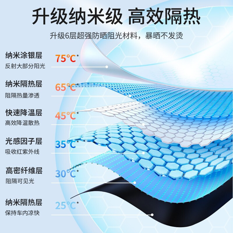 适用特斯拉焕新MODEL3/YSX天窗冰晶遮阳帘防晒汽车遮阳挡专车专用