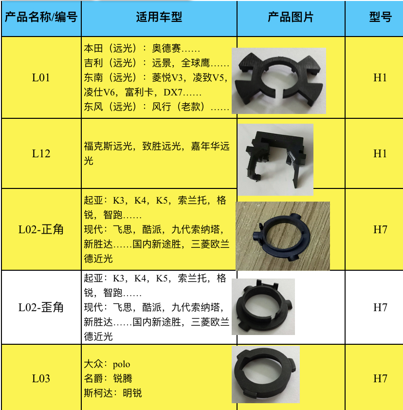 汽车led大灯专用底座灯泡支架