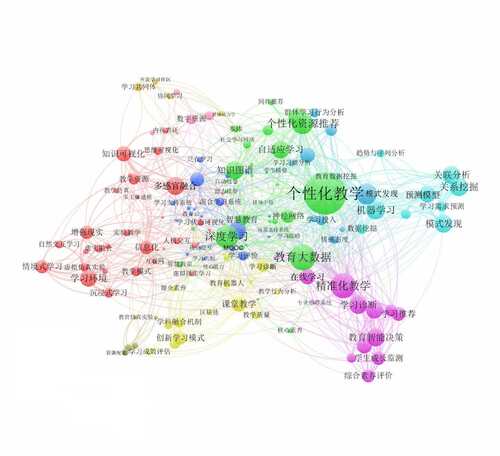 ucinet代做，gephi代做，社会网络教学/代做中心度分析，凝聚集群