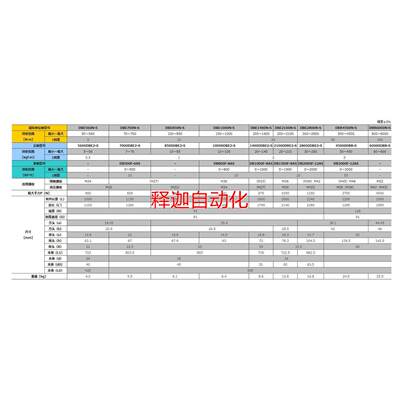 非实价TOHNICHI东日表盘式指针扭力扳手DB100N-S/DB200N-S议价