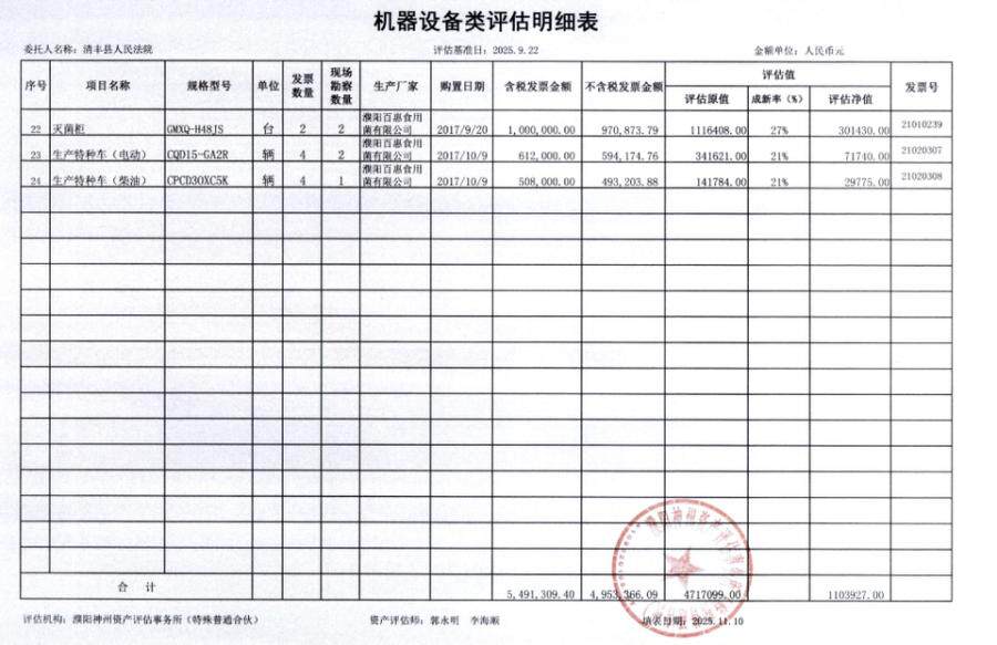 4月3日濮阳市柴油发电机、自动化柜、锅炉等机械设备网络拍卖公告
