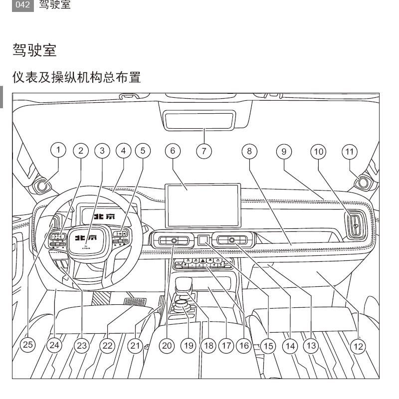 北京汽车说明书bj40 bj60 bj80用户手册北汽x3 x5 x7车辆使用手册