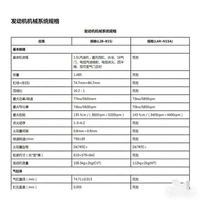 五菱佳辰 L2B B15  LAR N15A发动机维修手册 汽车资料