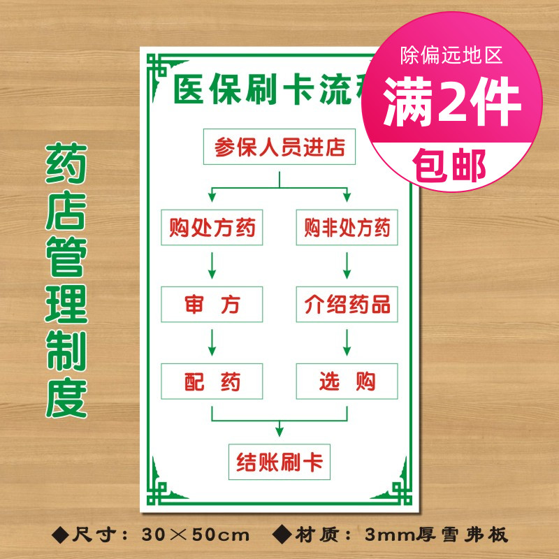 医保刷卡流程药店药房管理制度牌gsp认证标识牌医药标志牌YDZD024