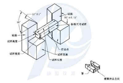 金属材料摆锤冲击试验机砧座JB-300BJB-500B支座钳口