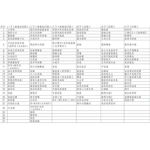 白色毛绒绒音乐1-6年级湘艺版2026年全新公开课PPT课件