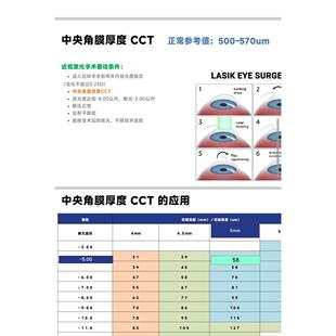 生物测量报告解读在近视管理应用PPT 共70多页 眼镜店验光师培训
