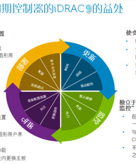 戴尔服务器 iDRAC9 企业版远程管理授权许可激活码 R630 R730DELL