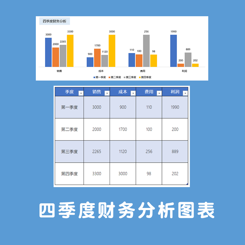 一年四季度财务分析图表经营分析excel电子表格模版会计帮帮网