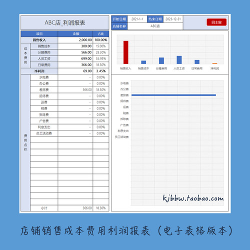 店铺销售成本费用利润记账电子表格开店管理excel报表wps记帐套表