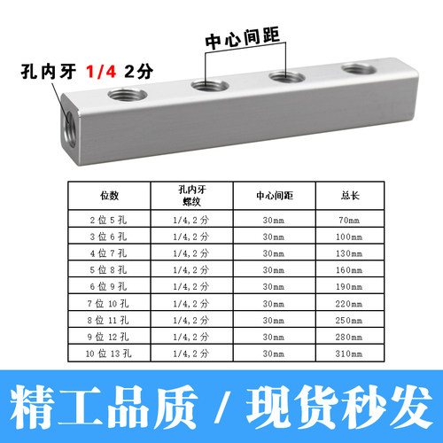 多管路分气排分气块气路分配器带气管接头球阀分流器汇流板20x20