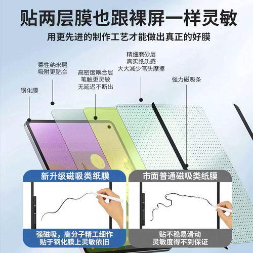适用小米平板7书写膜红米Pad SE类纸膜11寸小米6 Pro可拆卸磁吸膜