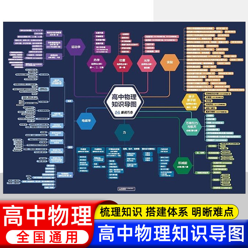 2024峰阅万卷张雪峰高中物理思维导图 物理学科抓住考点挂图高一高二