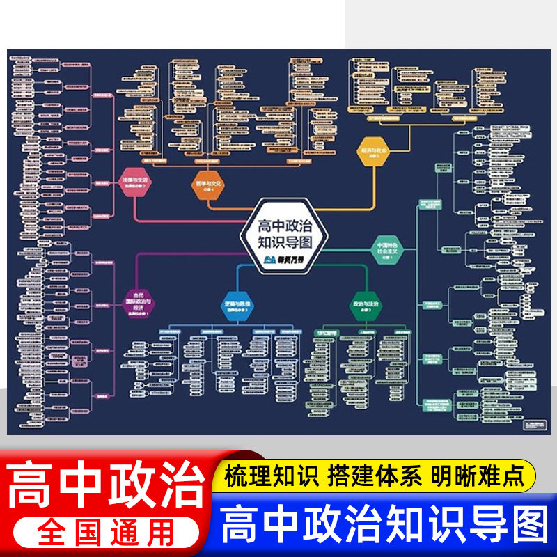 2024峰阅万卷张雪峰高中政治思维导图 政治学科抓住考点挂图高一高二