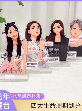 美容会所悦己年华亚克力摆台医美店专业沟通道具分龄私密护理科普