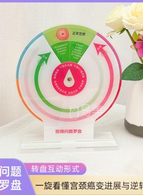 宫颈进程逆转演示罗盘亚克力材质妇科健康自我检测科普美容院