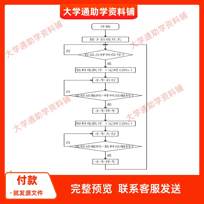 基于PLC控制的小车运料控制系统设计【含CAD图纸+说明书】
