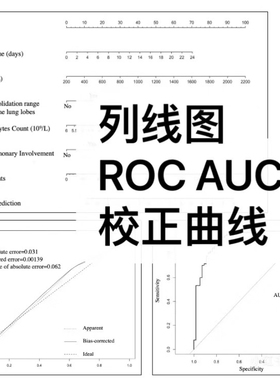 R语言画图代码做相关性热图主成分析logistics回归roc弦图桑基图