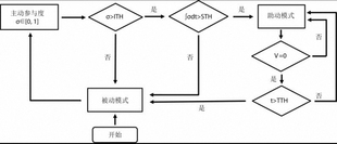 个人流式细胞术数据分析CytExpert细胞周期Flowjo凋亡周趋势定制