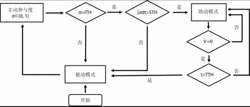 个人流式细胞术数据分析CytExpert细胞周期Flowjo凋亡周趋势定制