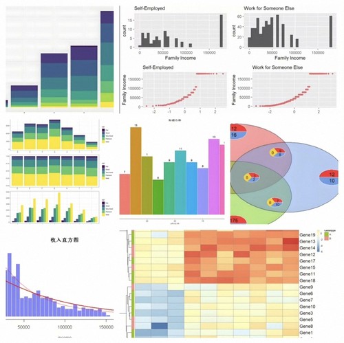 origin代画/Matlab/Python/prism/PPT//R语言无数据绘图/提取数据