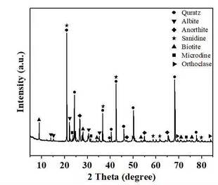 985在校研究生xrd精修GSAS2软件XRD数据Rietveld全谱拟合结构精修