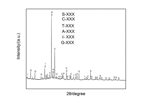 个人XRD精修 ，GSAS II（RietveId） 精修，晶胞参数、结构精修