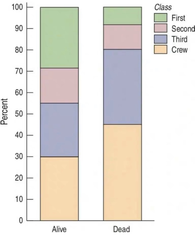 个人】r语言统计分析985统计作图代码实证报告回归聚类方差分析