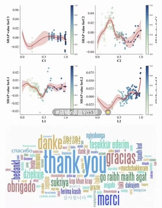 r语言机器学习建模Python深度学习医学统计相关性SPSS生信差异