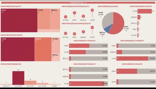 个人tableau作图tableau仪表板tableau可视化报告tableau制作图表