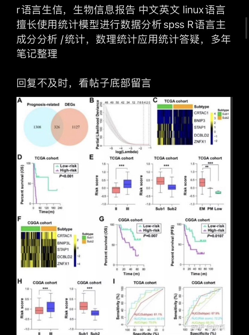 个人】r语言生信分析生物信息统计stata实证分析报告数理线性回归