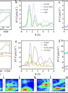 同步辐射XRD衍射小角广角和XRD散射小角广角测试数据分析