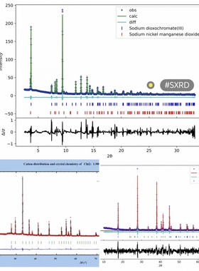985在校研究生xrd精修GSAS2软件XRD数据Rietveld全谱拟合结构精修