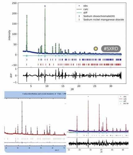 985在校研究生xrd精修GSAS2软件XRD数据Rietveld全谱拟合结构精修