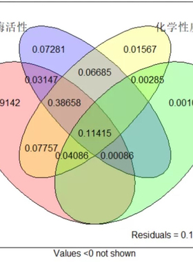 个人】r语言画图GO深度学习cox富集绘图python代码做生存曲线SCI