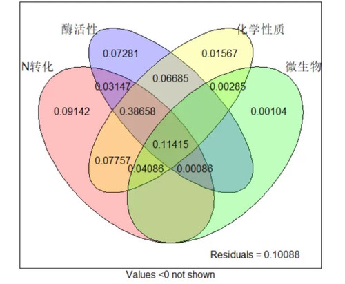 个人】r语言画图作图绘图python做数据统计画图气泡图饼图热图