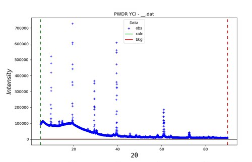985在校研究生xrd精修GSAS2软件XRD数据Rietveld全谱拟合结构精修