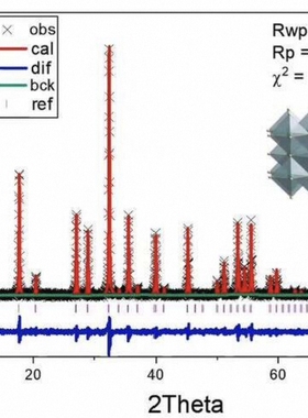 985在校研究生xrd精修GSAS2软件XRD数据Rietveld全谱拟合结构精修