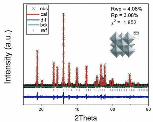 XRD数据分析：定性、定量、结构精修、Origin作图EVA/TOPAS软件