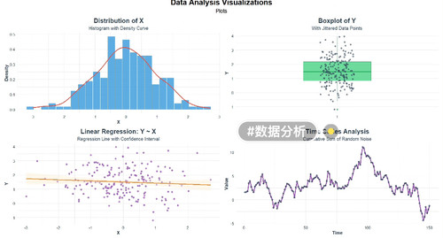 个人】r语言绘图origin医学结构方程统计微生物作图画图生信分析