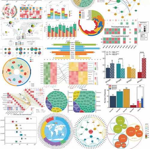 R语言绘图数据分析可视化热图亚组森林图ROC曲线随机森林逻辑回归