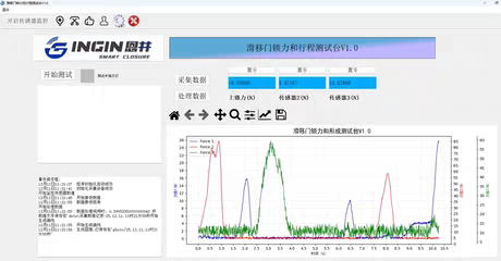 个人labview程序设计上位机开发项目数据采集运动控制伺服视觉MES