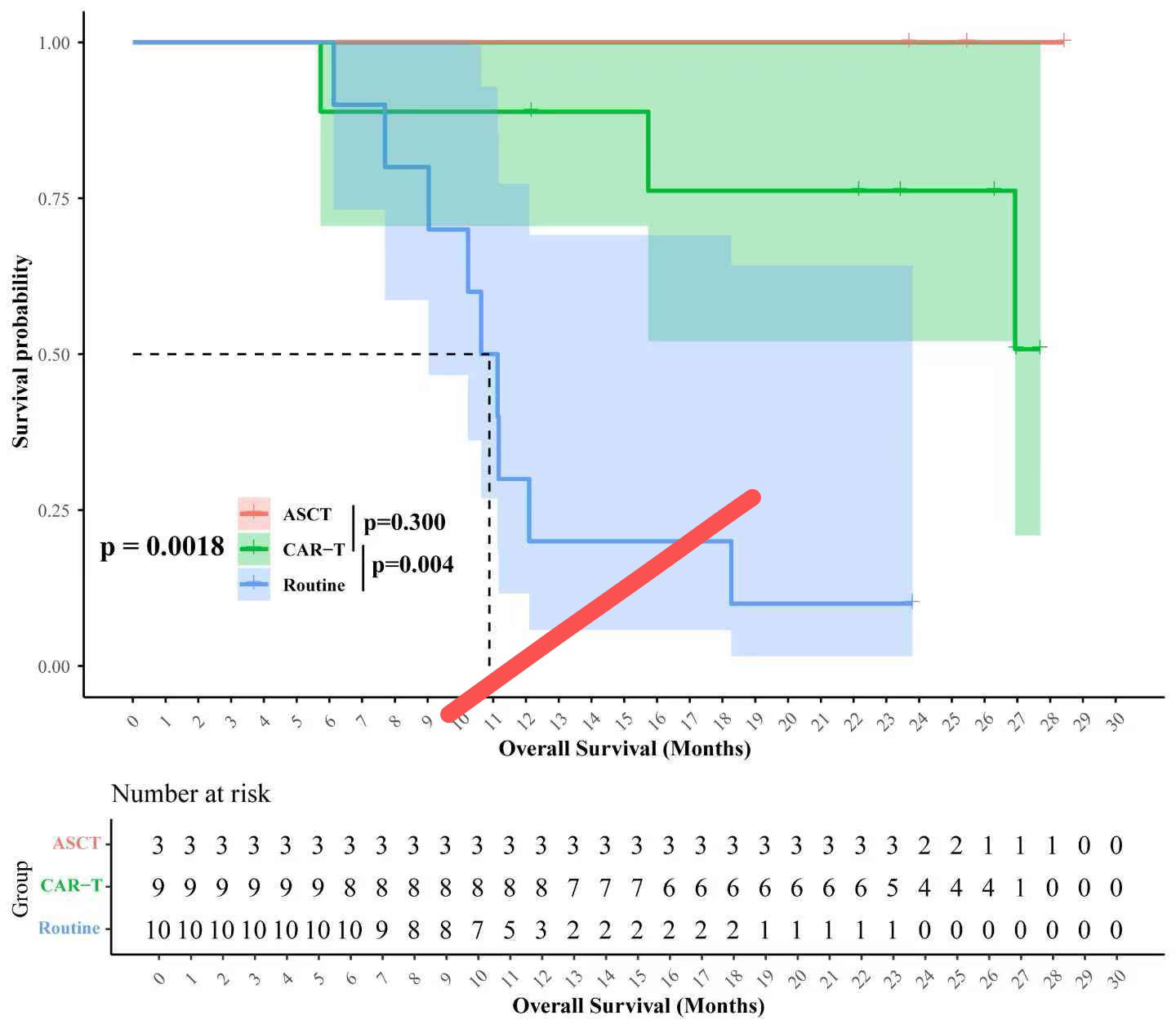 留学生sas编程rstudio码写stata分析r语言报告spss统计python