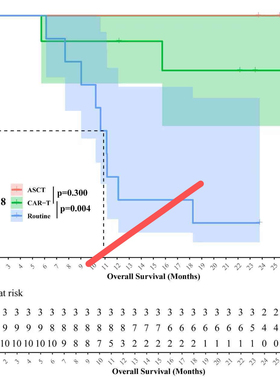 留学生sas聚类分析编程roc曲线回归预测模型rstudio码写stata分析