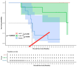 留学生sas聚类分析编程roc曲线回归预测模型rstudio码 写stata分析