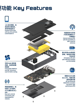 光影猫2Photonicat2便携路由器外壳配件/塑料上盖/CNC中框/后盖