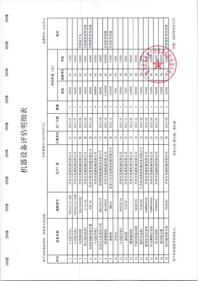 1月24日驻马店某公司所有的位于汝南县梁祝镇徐坡村徐庄厂区内的面粉设备网络拍卖公告