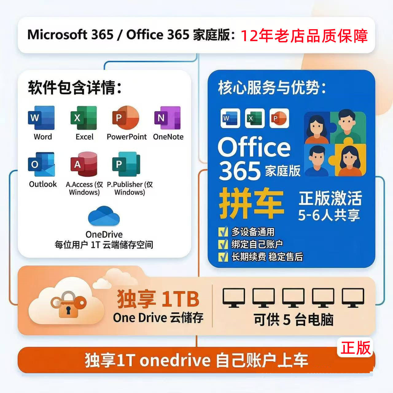 Microsoft365激活Office365家庭版拼车个人一年 onedrive扩容1TB