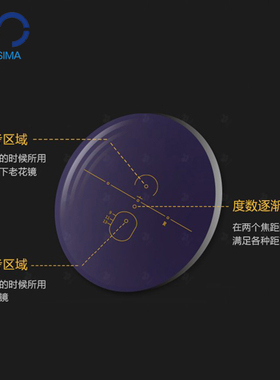 1.56 1.61 1.67非球面加膜内渐进智能多焦点镜片树脂镜片超韧MR-8