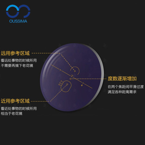 加膜内渐进智能多超韧mr-8镜片